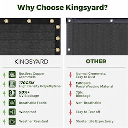 Kingsyard Privacy Fence Screen 7 Kingsyard Privacy Fence Screen 7